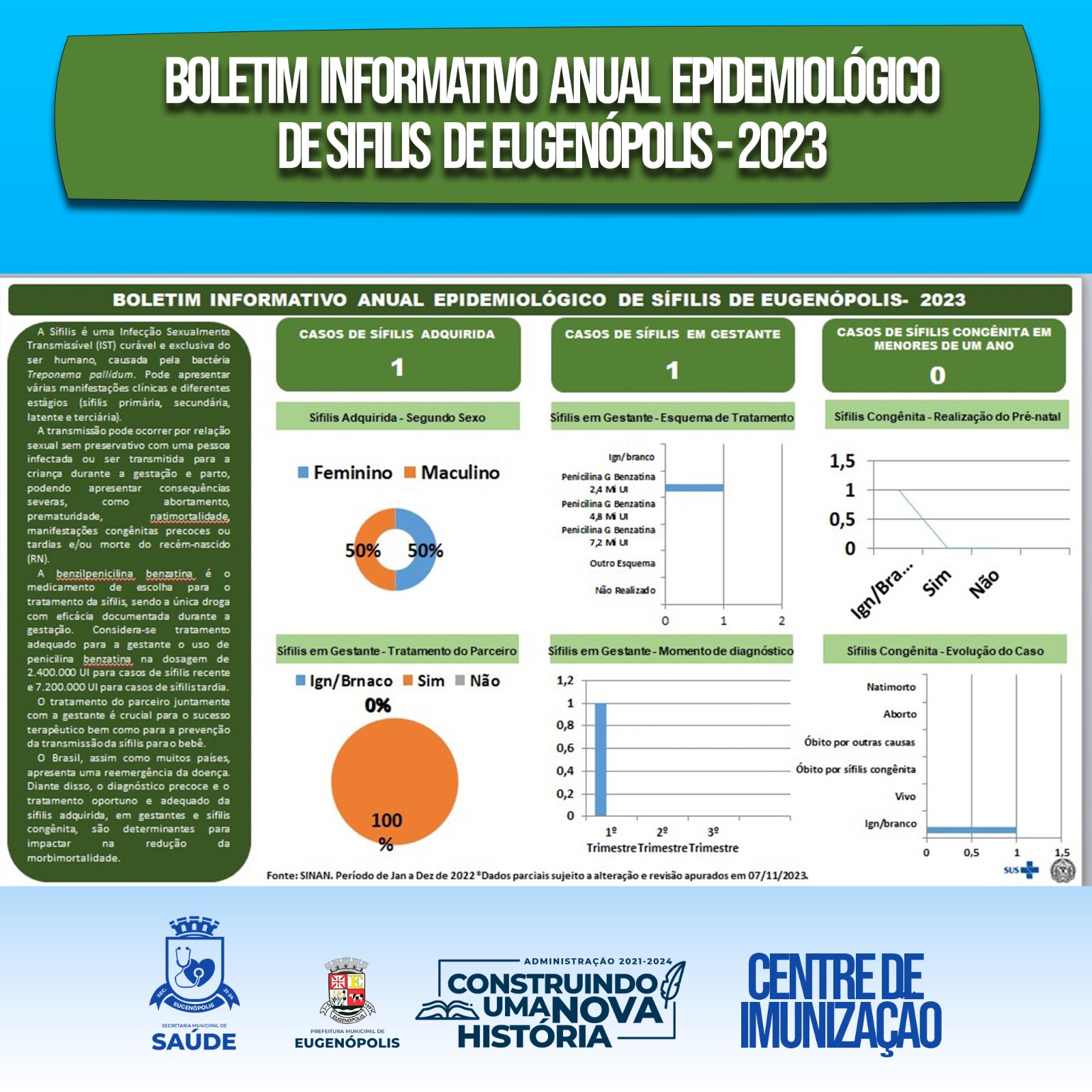 Boletim Informativo Anual