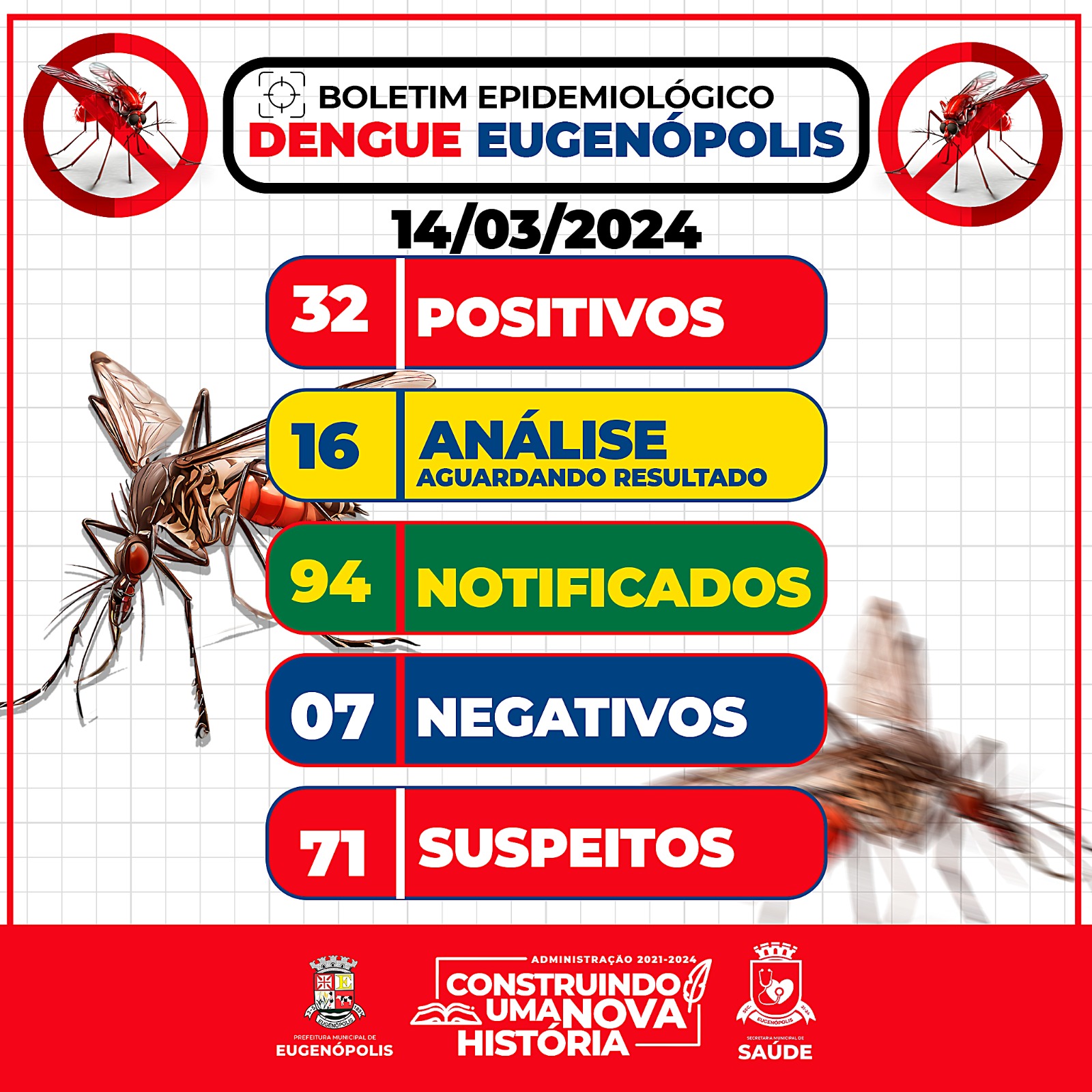 AUMENTO DE CASOS DE DENGUE